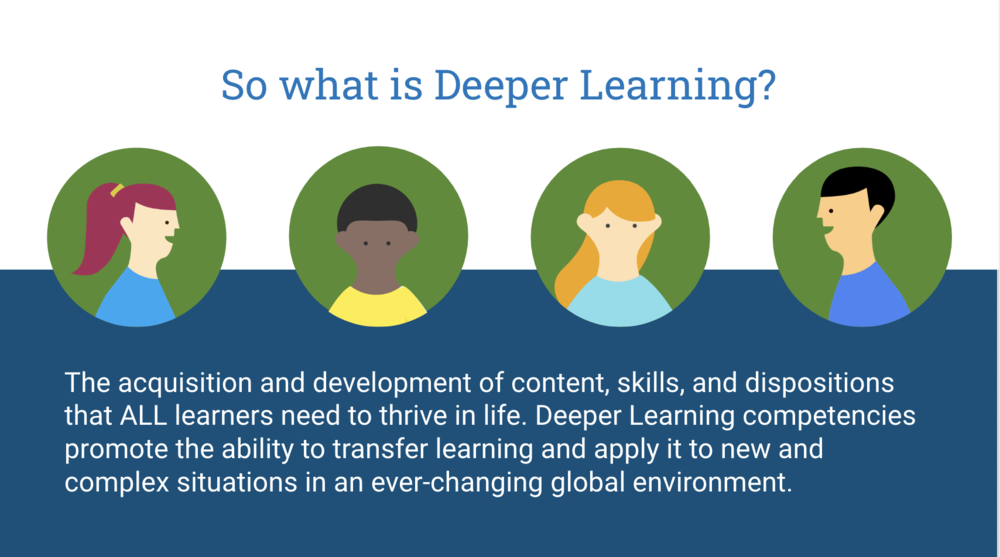 So what is deeper learning? The acquisition and development of content, skills, and dispositions that ALL learners need to thrive in life. Deeper learning competencies promote the ability to transfer learning and apply it to new and complex situations in an ever-changing global environment. 